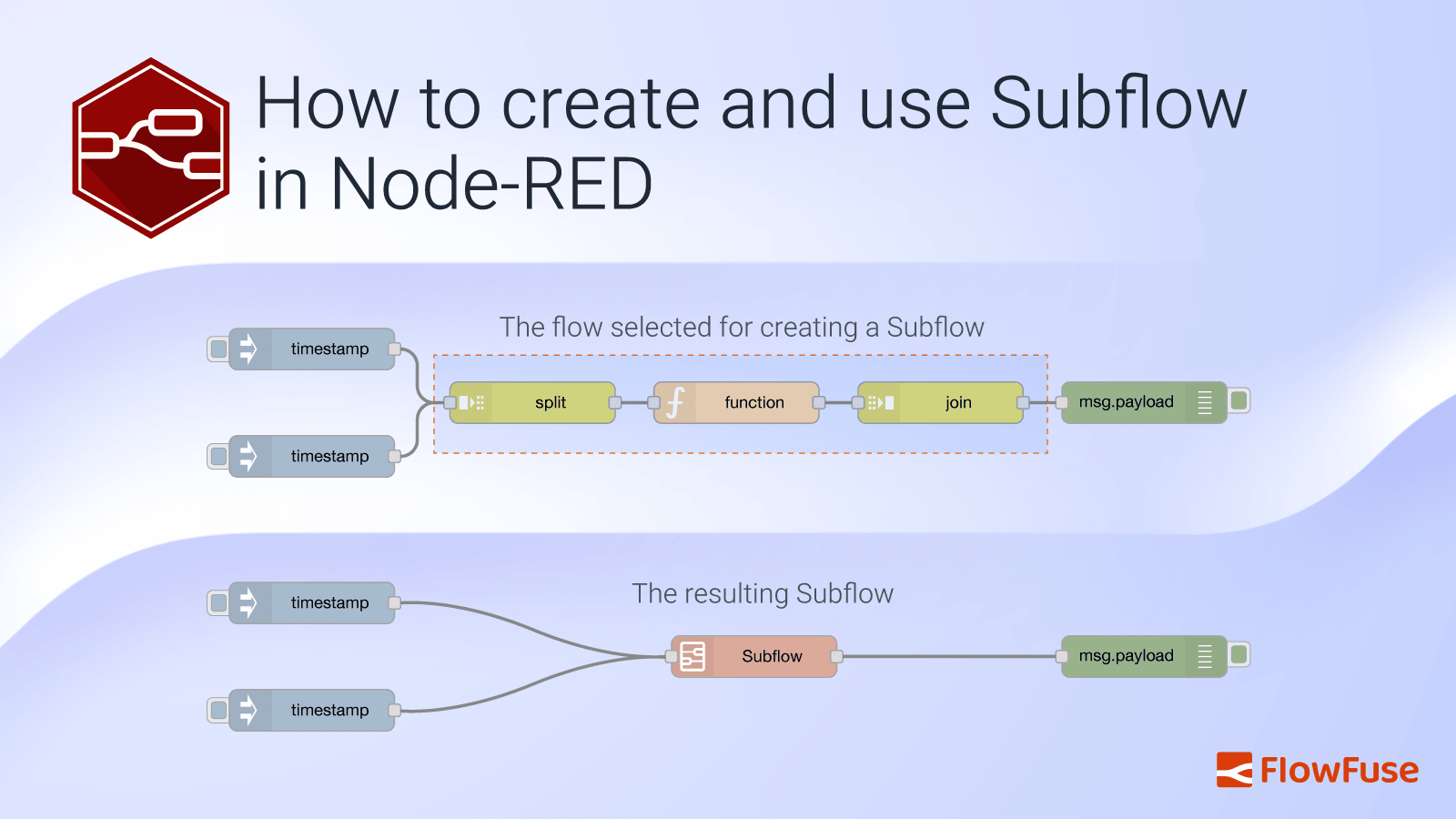 How to create and use Subflow in Node-RED (2026)