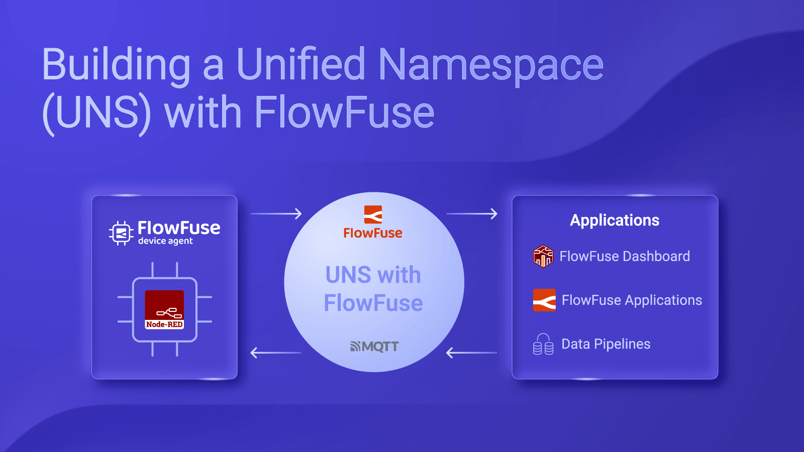 Building a Unified Namespace (UNS) with FlowFuse