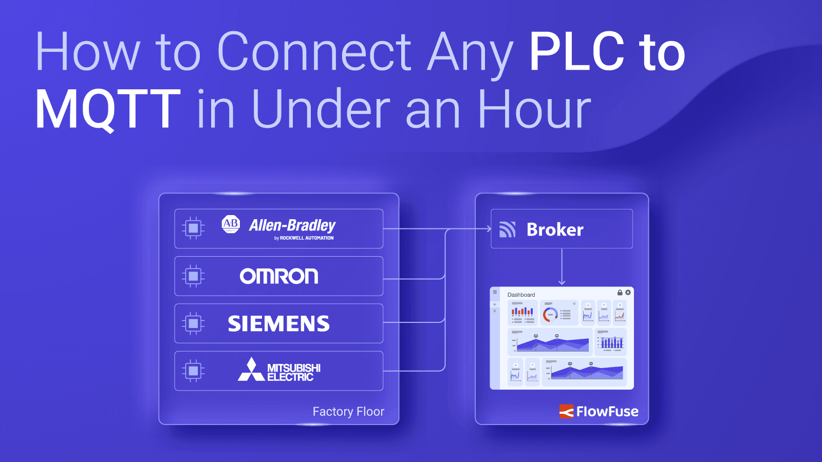 How to Connect Any PLC to MQTT in Under an Hour
